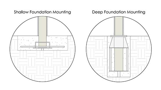 A side-by-side comparison drawing of deep mounting and shallow mounting for bollards.